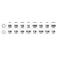 Передний свет LEZYNE LITE DRIVE 1000XL, 1000 люмен, красный