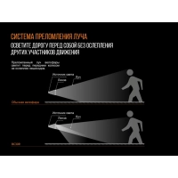 Фара Fenix BC30R 2017