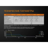 Фара Fenix BC35R