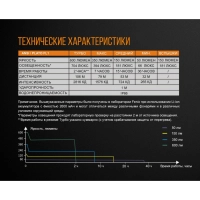 Комплект фар Fenix BC25R+BC05R